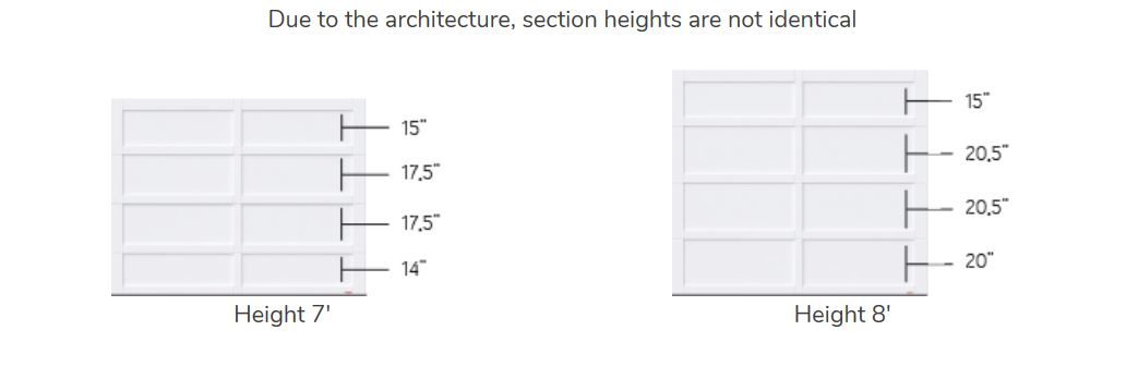 layoutcm2 Cambridge CM | Automated Door Systems