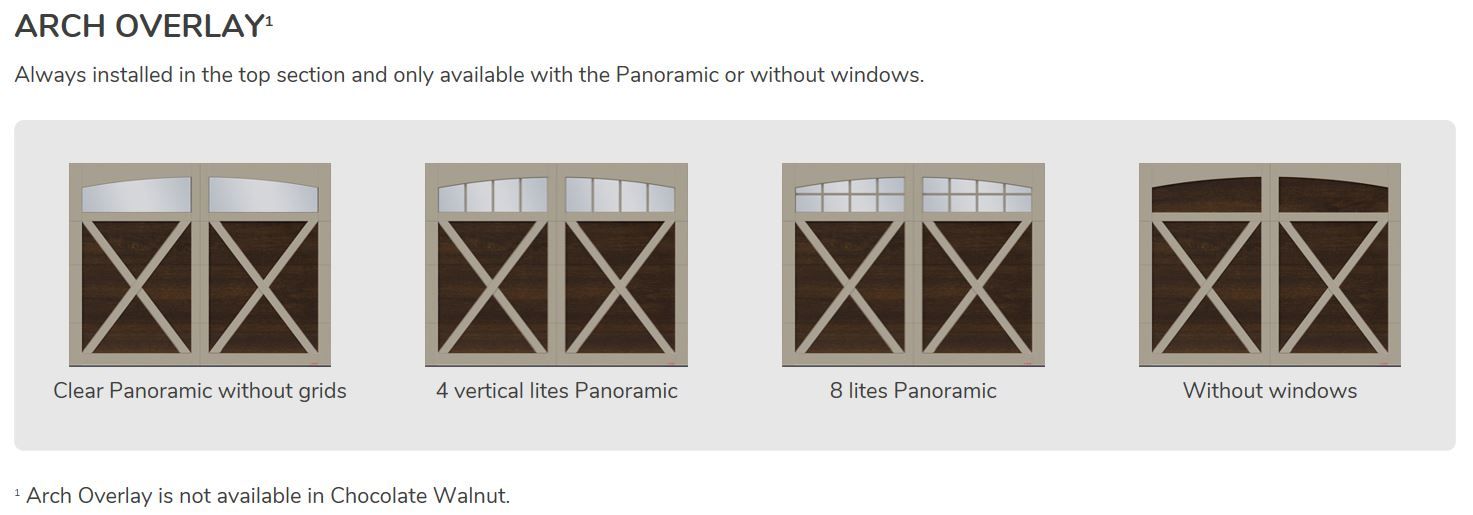 overlay Eastman E-21 | Automated Door Systems