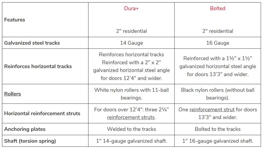 dura_1 Grooved | Automated Door Systems